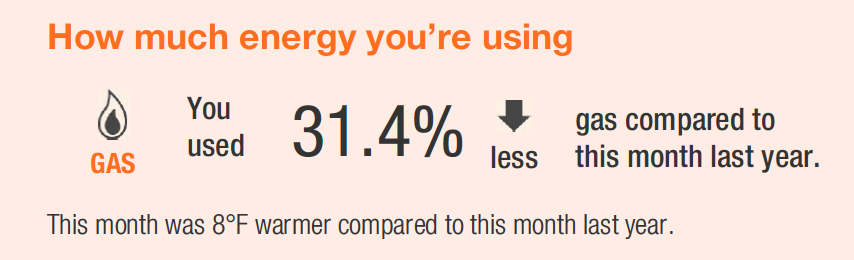 Energy savings after installing Nest thermostat