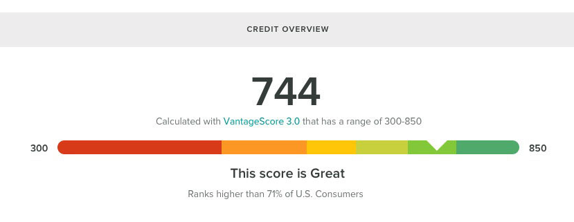 Sample tenant credit score from Cozy and Experian