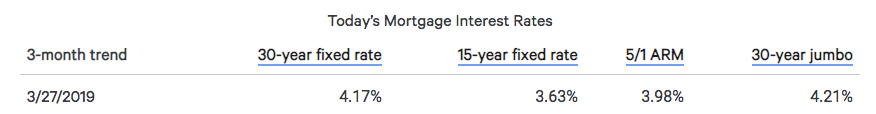 Fixed Mortgage Loan Rates