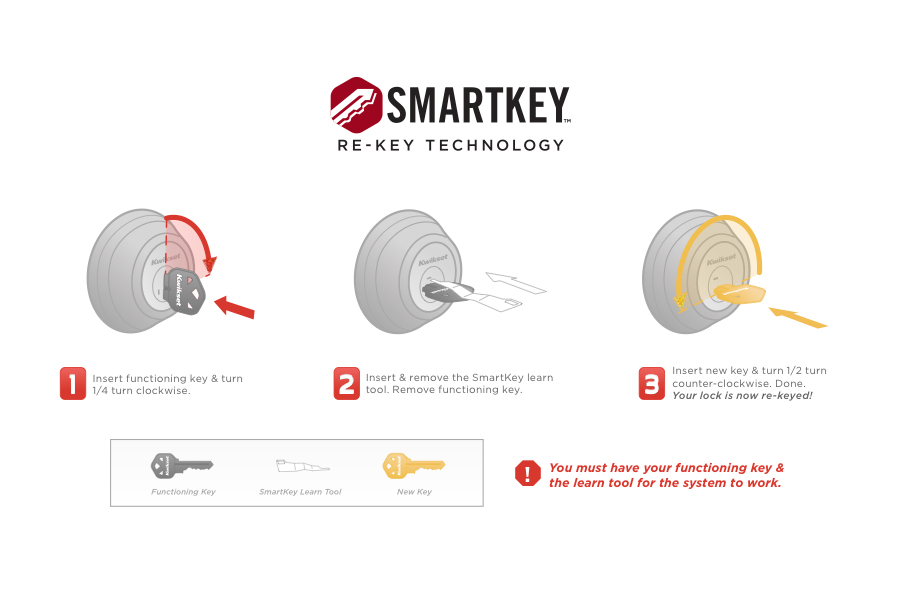 Kwikset SmartKey 3 Step Re-Keying Process